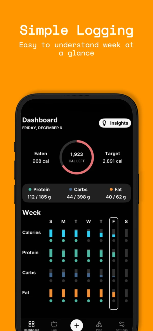 Food Loops meal tracking interface showing nutritional breakdown of a meal
