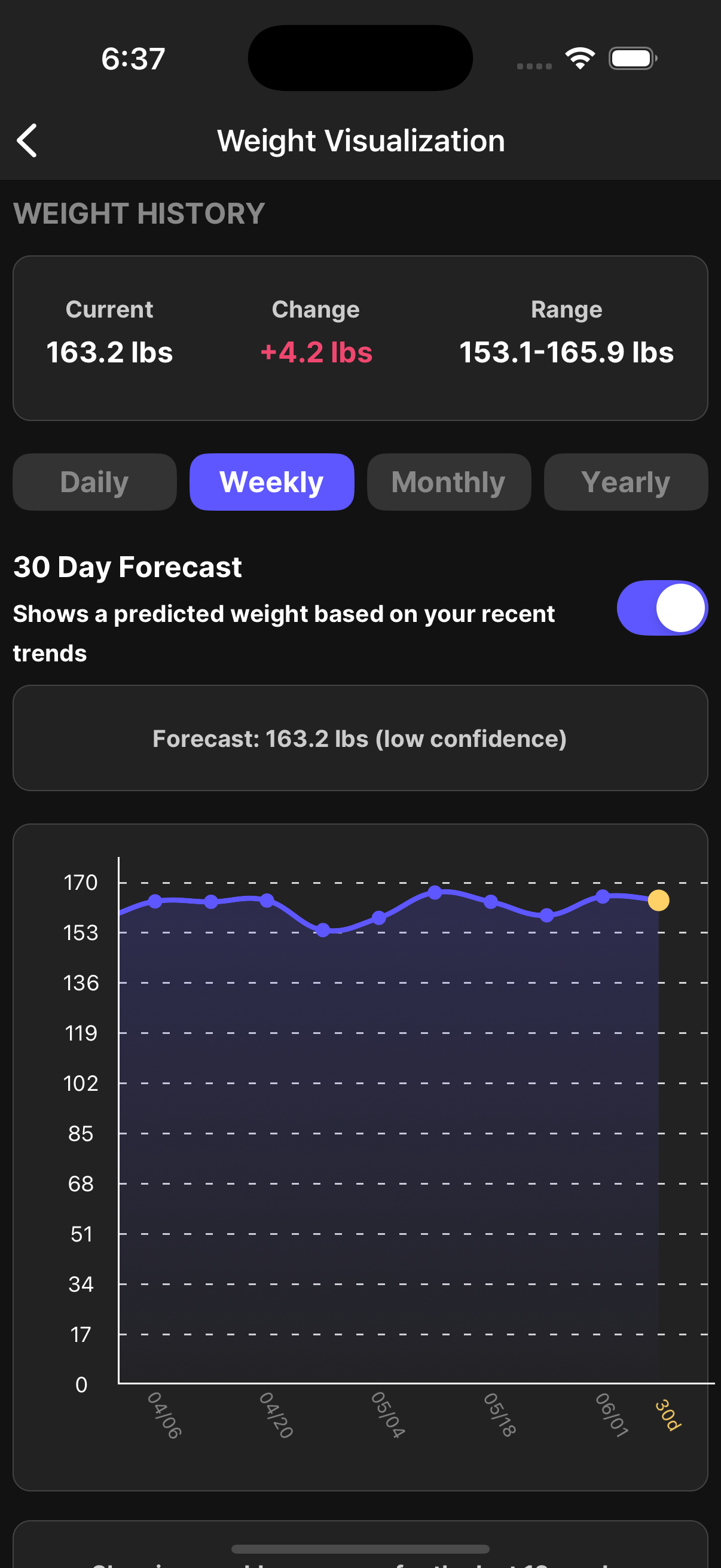 Food Loops Weight Forecaster Interface