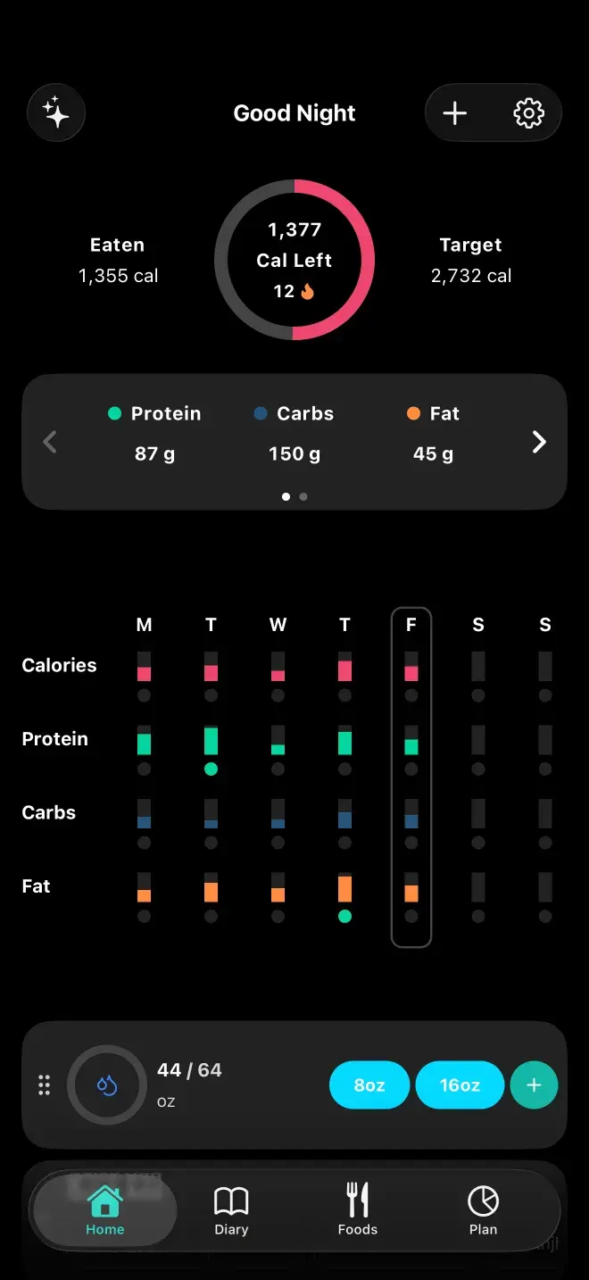 The Food Loops home screen: a ring showing 1,377 calories left of a 2,732 target, a 12-day streak, protein, carb and fat totals, a week-at-a-glance nutrition grid, and a water tracker.